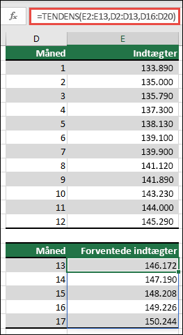 Brug TENDENS til at forudsige omsætningen i måned 13-17, når du har de faktiske værdier for måned 1-12.