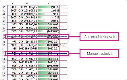 Manuelle og automatiske sideskift