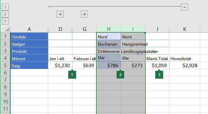 Data grupperet i kolonner