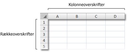 Række- og kolonneoverskrifter i projektmappe