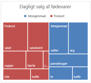 Eksempel på træstrukturdiagram i Office 2016 til Windows