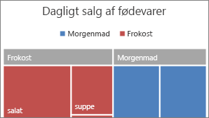 Billede af kategorien på øverste niveau i et træstrukturdiagram, der vises i et banner