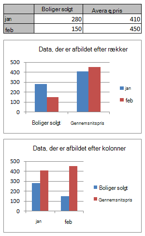 Diagrammer, der er afbildet i rækker og kolonner med data i et regneark