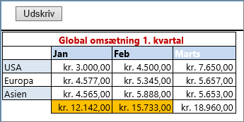 Udskrivning med kant.