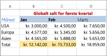eksempel på tekstfarve og en celle med baggrundsfyld