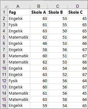 Billede af klippet data, brugt til at oprette eksempelboks og kassediagram