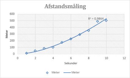 Diagram med potenstendenslinje