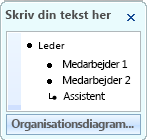 Tekstrude, der viser punkttegn for leder- og assistentfigurer samt underordnede figurer i tekstruden.