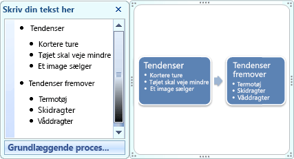 SmartArt-grafik af typen Grundlæggende proces, der viser punkttegn i tekstruden som punkttegn i figur.