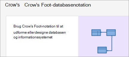 Viser notationsdiagram for kragetfod