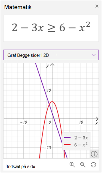 skærmbillede af matematikassistentgenererede grafer over uligheden 2 minus 3 x er større end eller lig med 6 minus x kvadreret. Den tidligere i lilla og sidstnævnte i rødt.