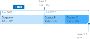 Ændre, hvordan opgaver ser ud