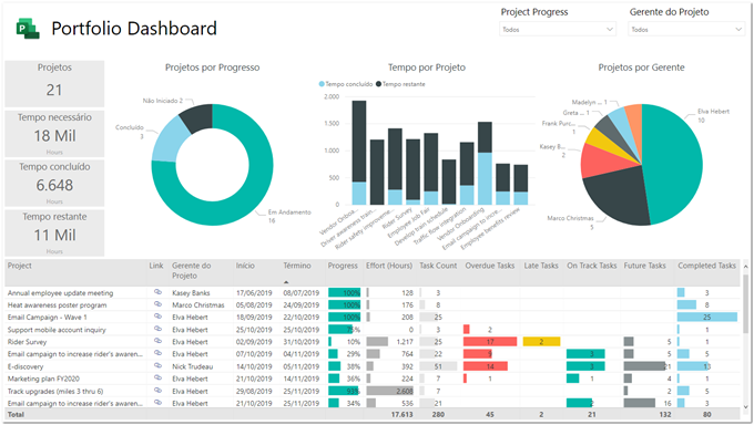 Figur 11 – Omdøbning af visuelle elementer på siden Oversigtsdashboard