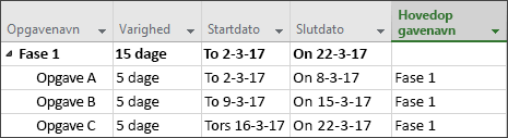 Kolonnen Navn på opgaveoversigt