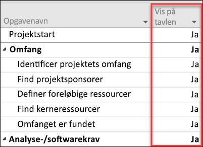 Vis indstillinger for tavle for opgaver