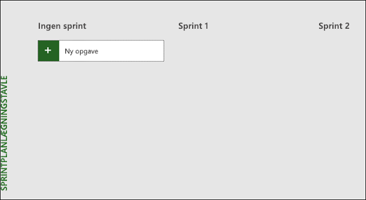 Planlægningsråd for sprints