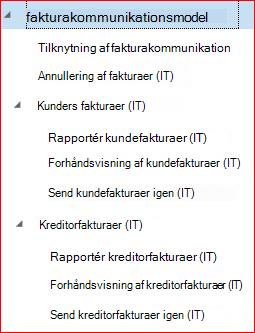 Dette billede viser, hvordan du downloader og konfigurerer GER-konfigurationer.
