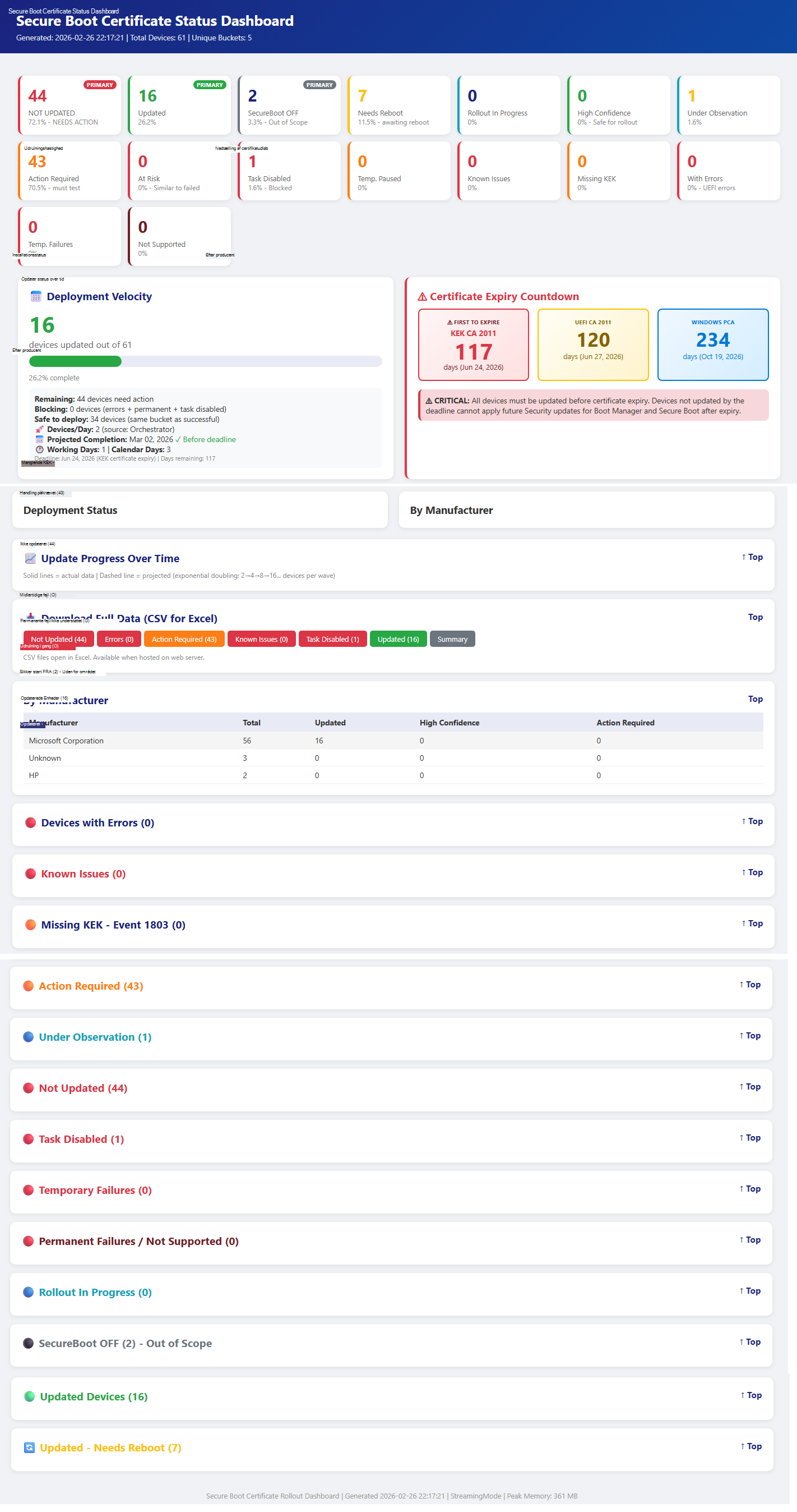 Secure Boot Certificate Status Dashboard