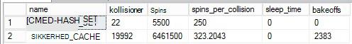 Spinlock-statistik med høje SECURITY_CACHE- og CMED_HASH_SET-værdier