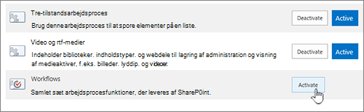 Funktion for gruppe af websteder, der muliggør arbejdsprocesser
