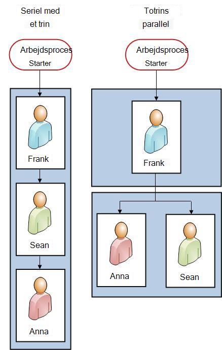 Rutediagrammer over begge versioner