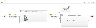 Visualisering af SharePoint arbejdsgang