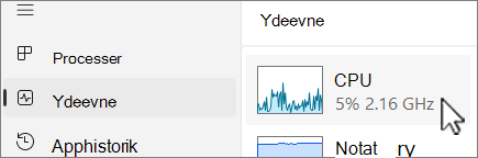 Fanen Ydeevne med CPU markeret.