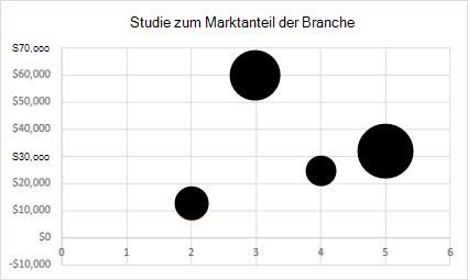 Blasendiagramm-Diagramm 2D