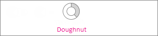 Ringdiagramm