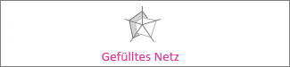 Gefülltes Netzdiagramm