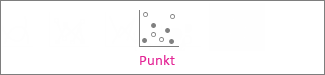 Punktdiagramm