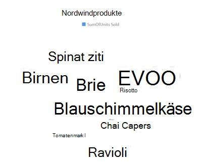 Beispiel für ein Wortwolkendiagramm