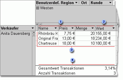 Detaildaten anzeigen