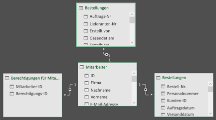 Power Pivot-Beziehungsdiagramm