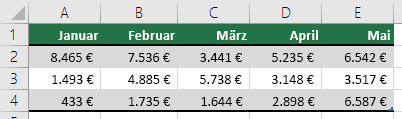 Verwenden einer Zeile für Tabellenüberschriften wie Januar, Februar, März usw.