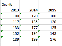 Die endgültige Tabelle und Werte