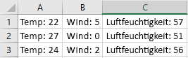 Excel-Zellen, die geteilt wurden