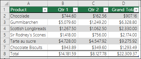 Beispiel für Daten, die als Excel-Tabelle formatiert sind