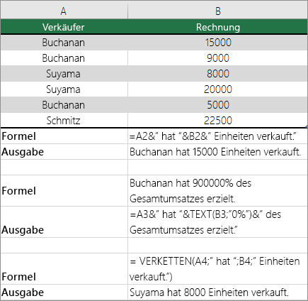 Beispiele für das Kombinieren von Text und Zahlen