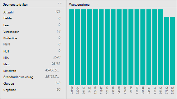 Spaltenstatistik- und Wertverteilungsansichten