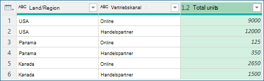 Screenshot, der die Ergebnisse der Gruppierung nach Aggregation zeigt.