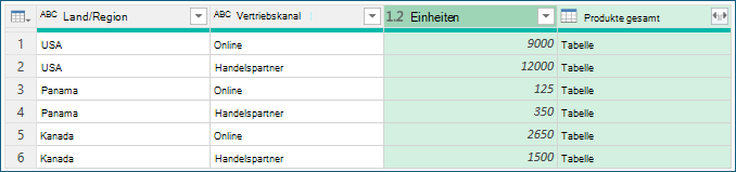 Screenshot, der Beispielverfahren für die Datengruppierung zeigt.