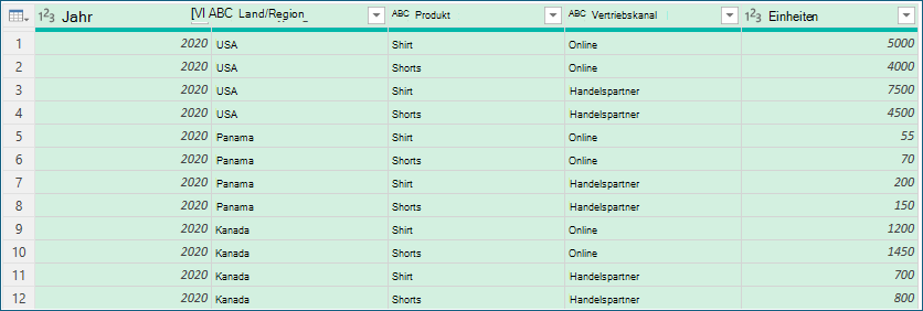 Screenshot, der ein Beispiel für Daten vor der Aggregation zeigt.