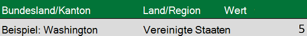 Geodaten mit 