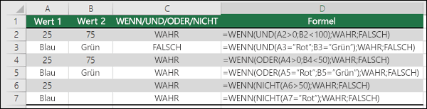 Beispiele für die Verwendung von IF mit AND, OR und NOT zum Auswerten numerischer Werte und Text