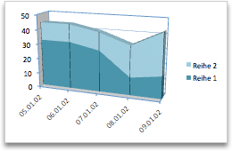 Diagrammfläche