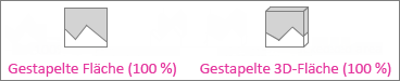 Gestapelte Flächen- (100%) und gestapelte 3D-Flächendiagramme (100%)