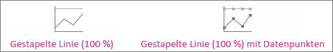 Gestapelte Linie (100%) und gestapelte Linie mit Datenpunkten (100%)