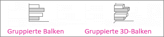 Gruppierte Balken- und gruppierte 3D-Balkendiagramme