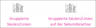 Säulendiagramm (gruppiert)